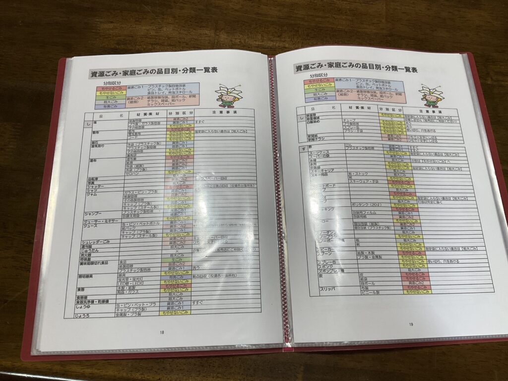 List of items and classifications in Rankoshi